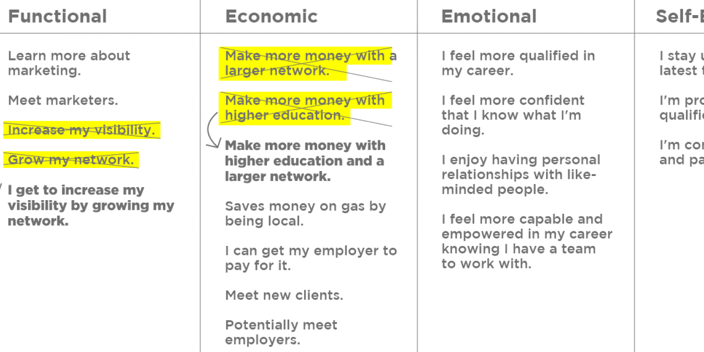 Part of the process when identifying brand drivers