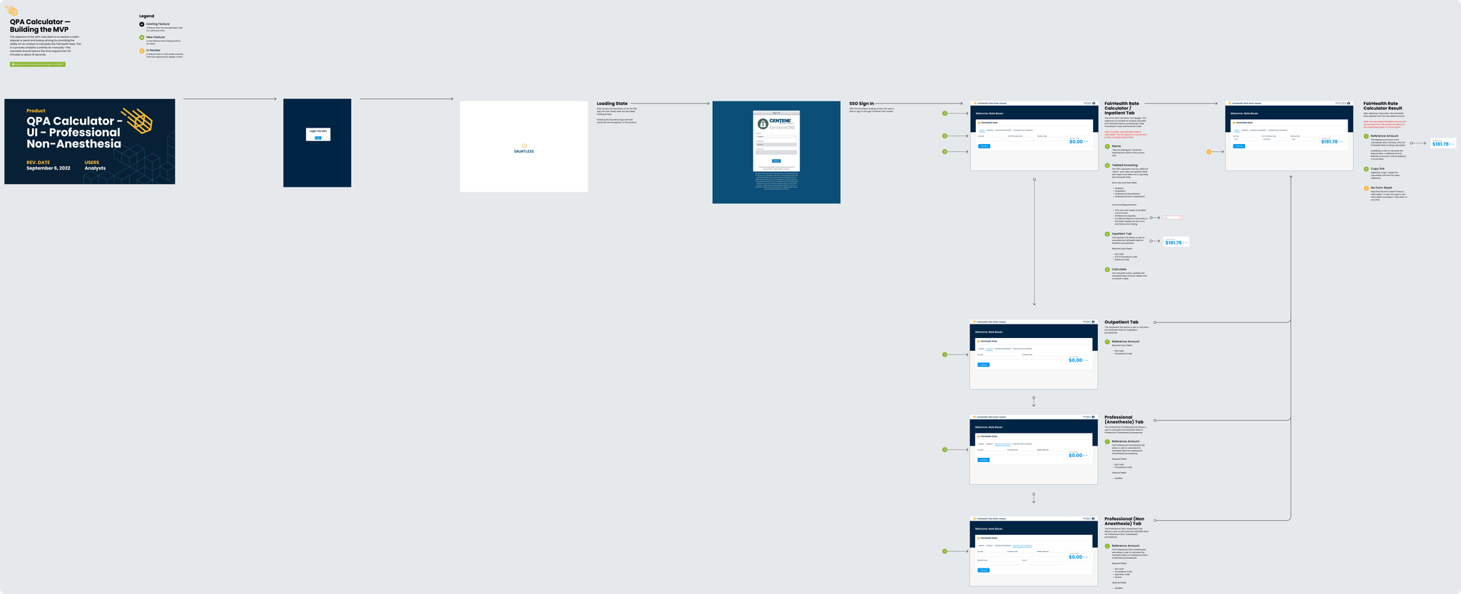 Large view of an entire slice of effort that can be passed off to developers and other business stakeholders
