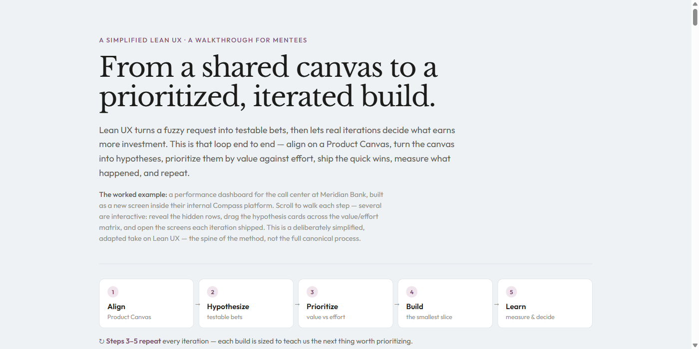 The five-step Lean UX loop — Align, Hypothesize, Prioritize, Build, Learn — beneath the title 'From a shared canvas to a prioritized, iterated build'