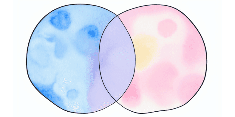 Illustration of a venn diagram