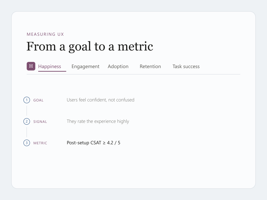 Preview of From goal to metric — the HEART framework