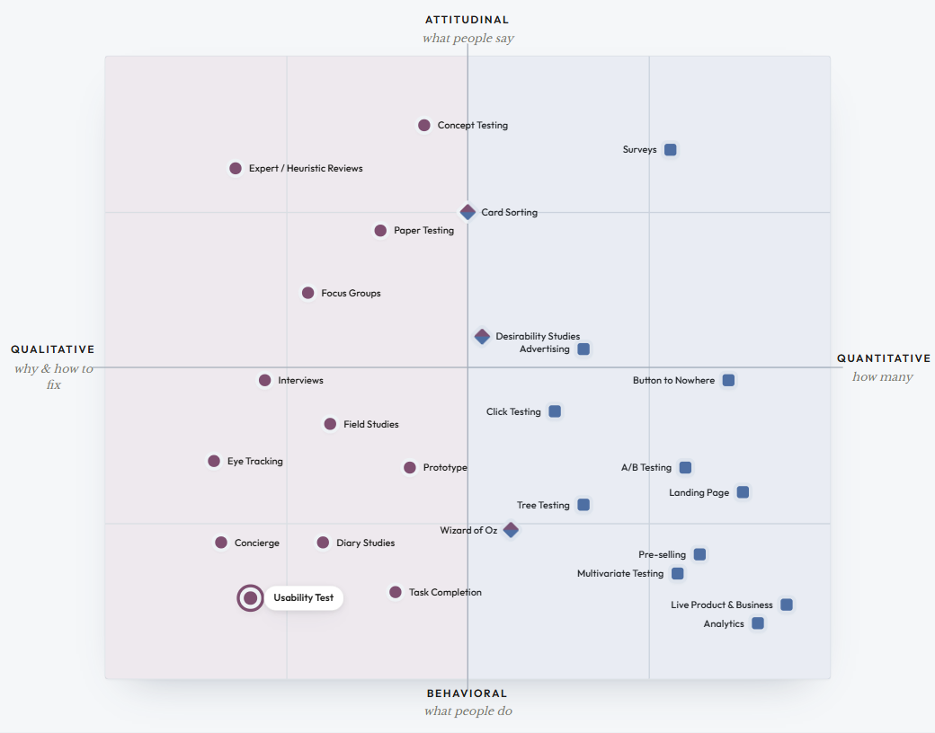Preview of Research Tactics
