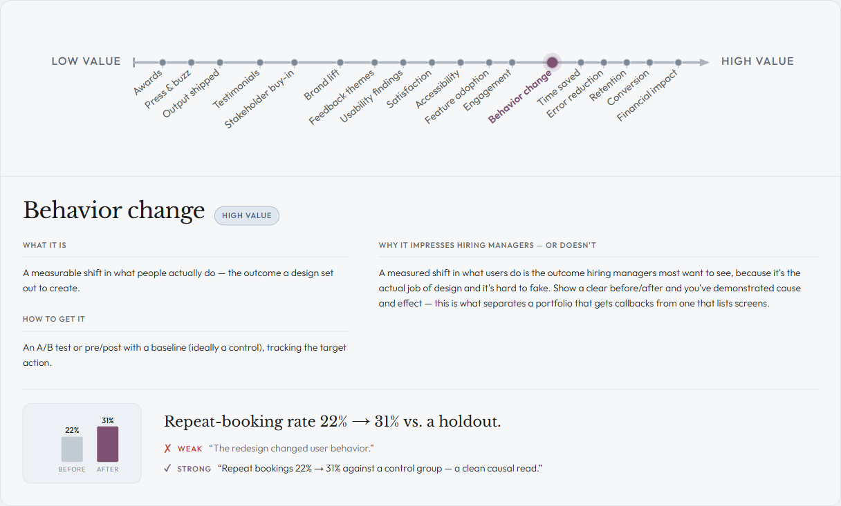 Preview of Metrics by Value