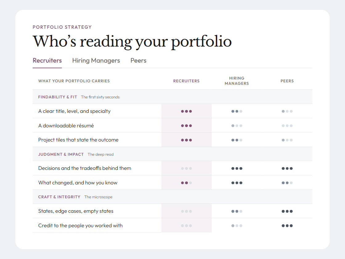 Preview of Portfolio Signals by Audience