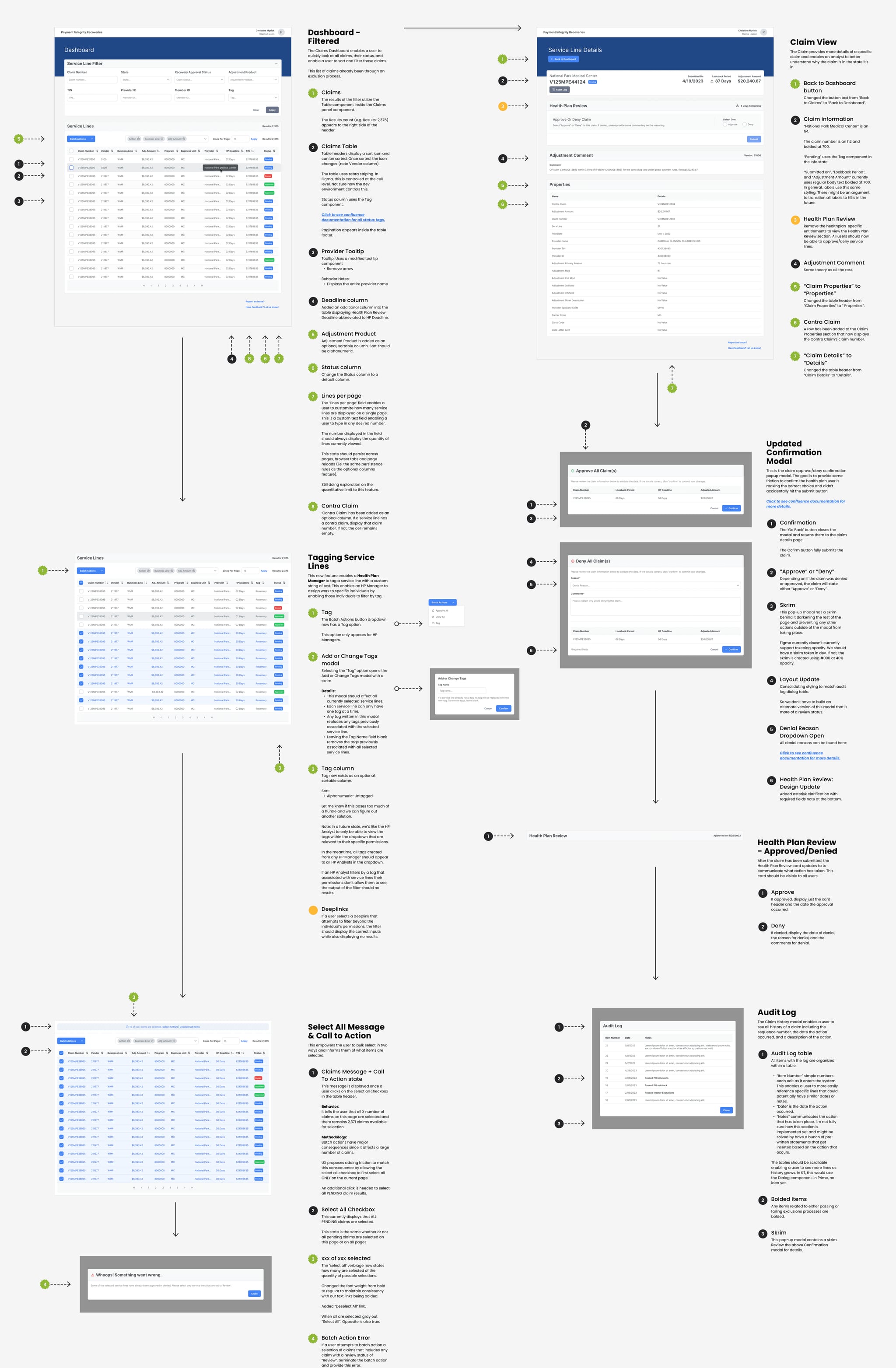 Documentation of a full design slice