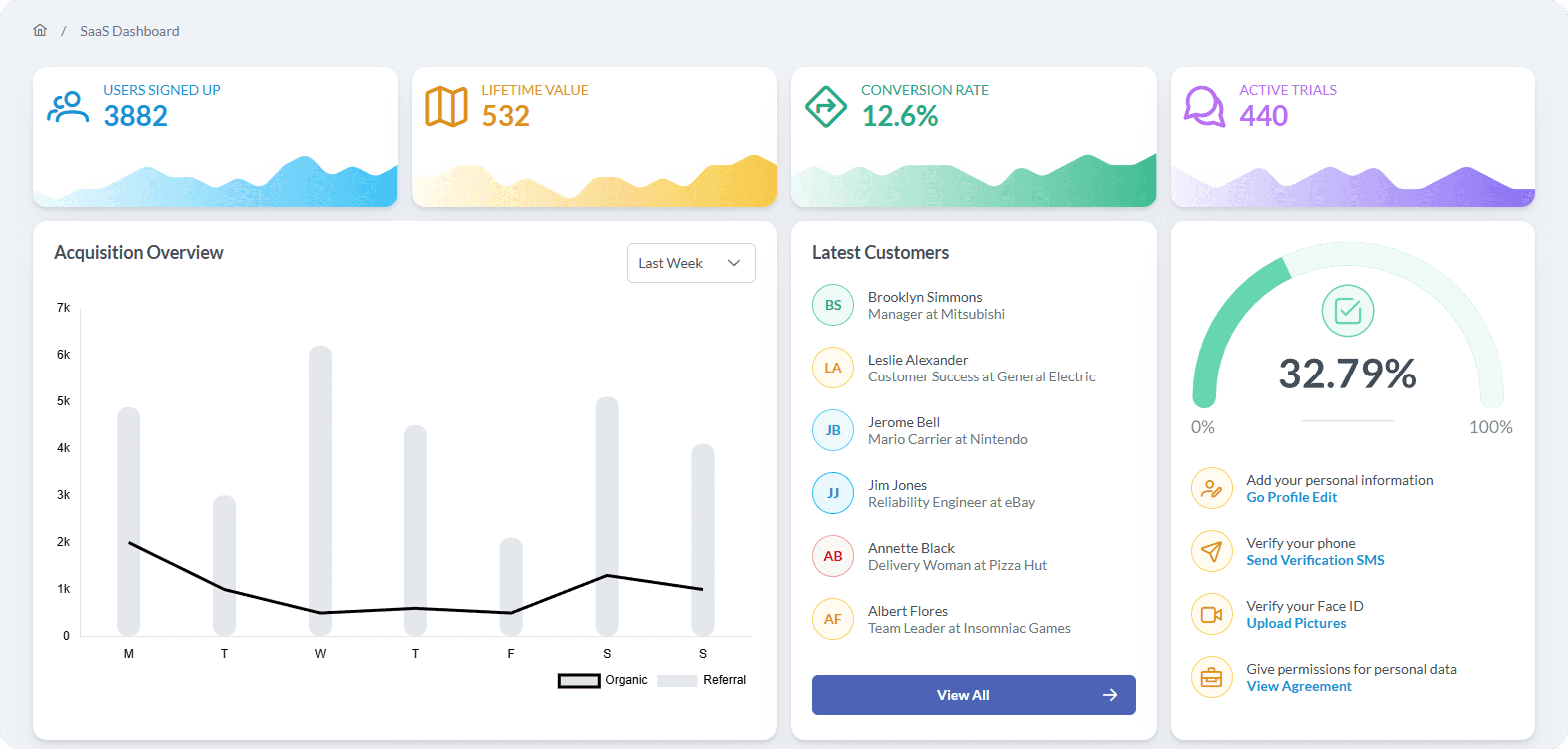 PrimeReact design system showcasing UI components