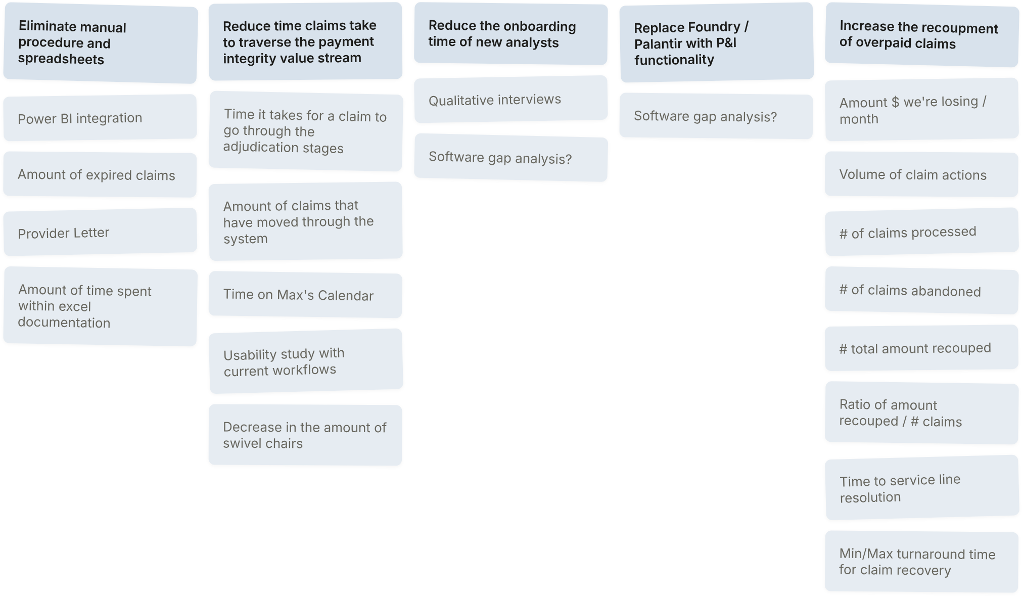 Product Canvas business goals — five goal columns (Eliminate manual procedure, Reduce traversal time, Reduce onboarding time, Replace Foundry/Palantir, Increase recoupment) each with success metrics listed below