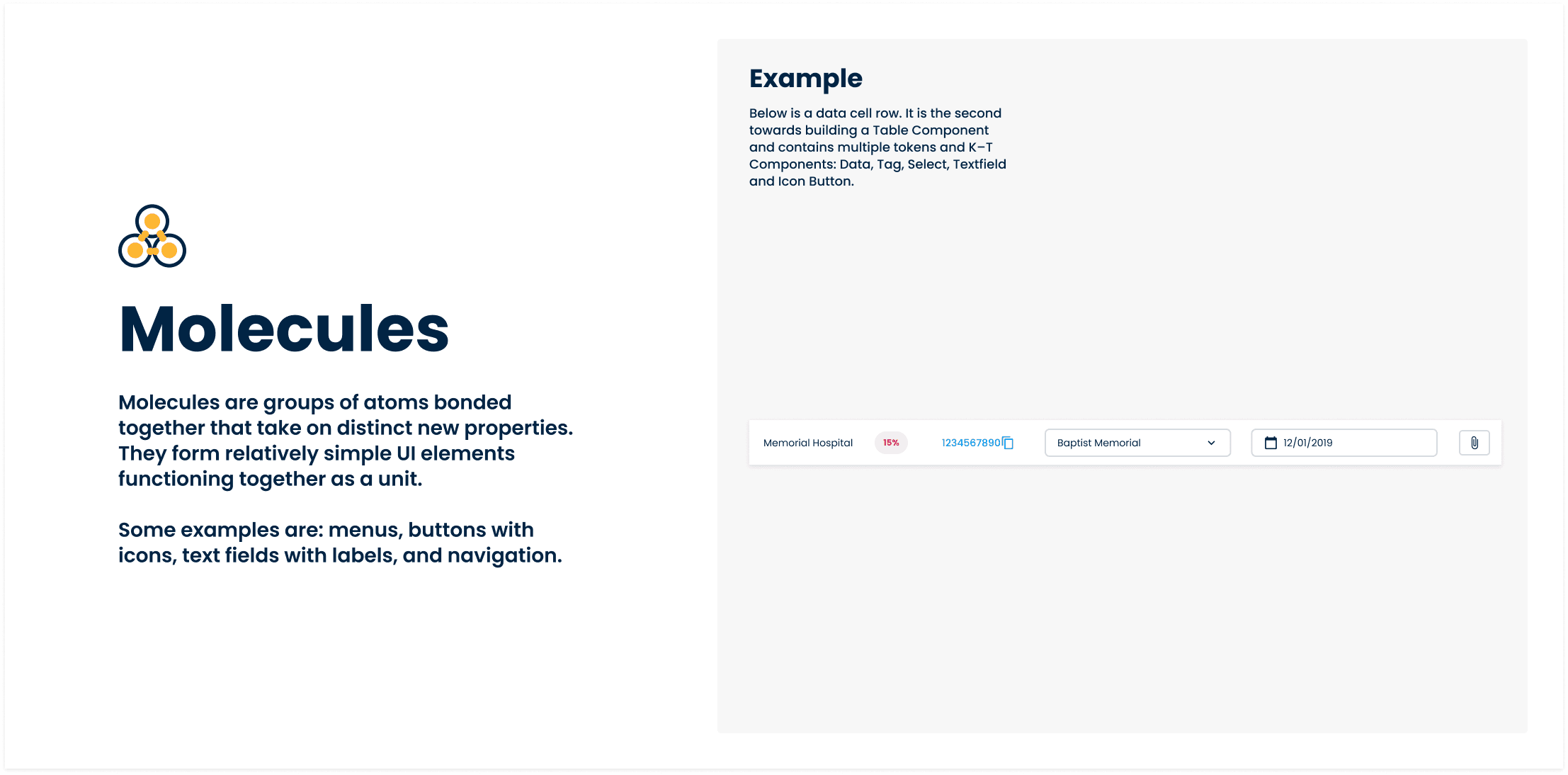 What molecules are within a design system